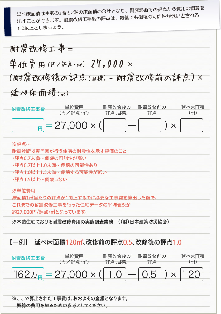 工事費用の概算を計算してみましょう！
